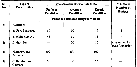 1793_Suggested Spacing  of Bore Hole.png